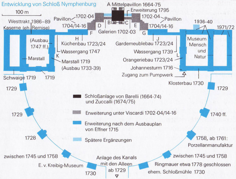 Entwicklung von Schloss Nymphenburg