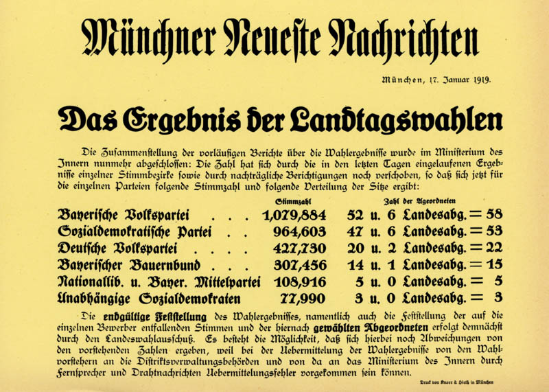 Das Ergebnis der Landtagswahlen