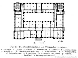  - Das Directorialgebäude der Telegraphenverwaltung