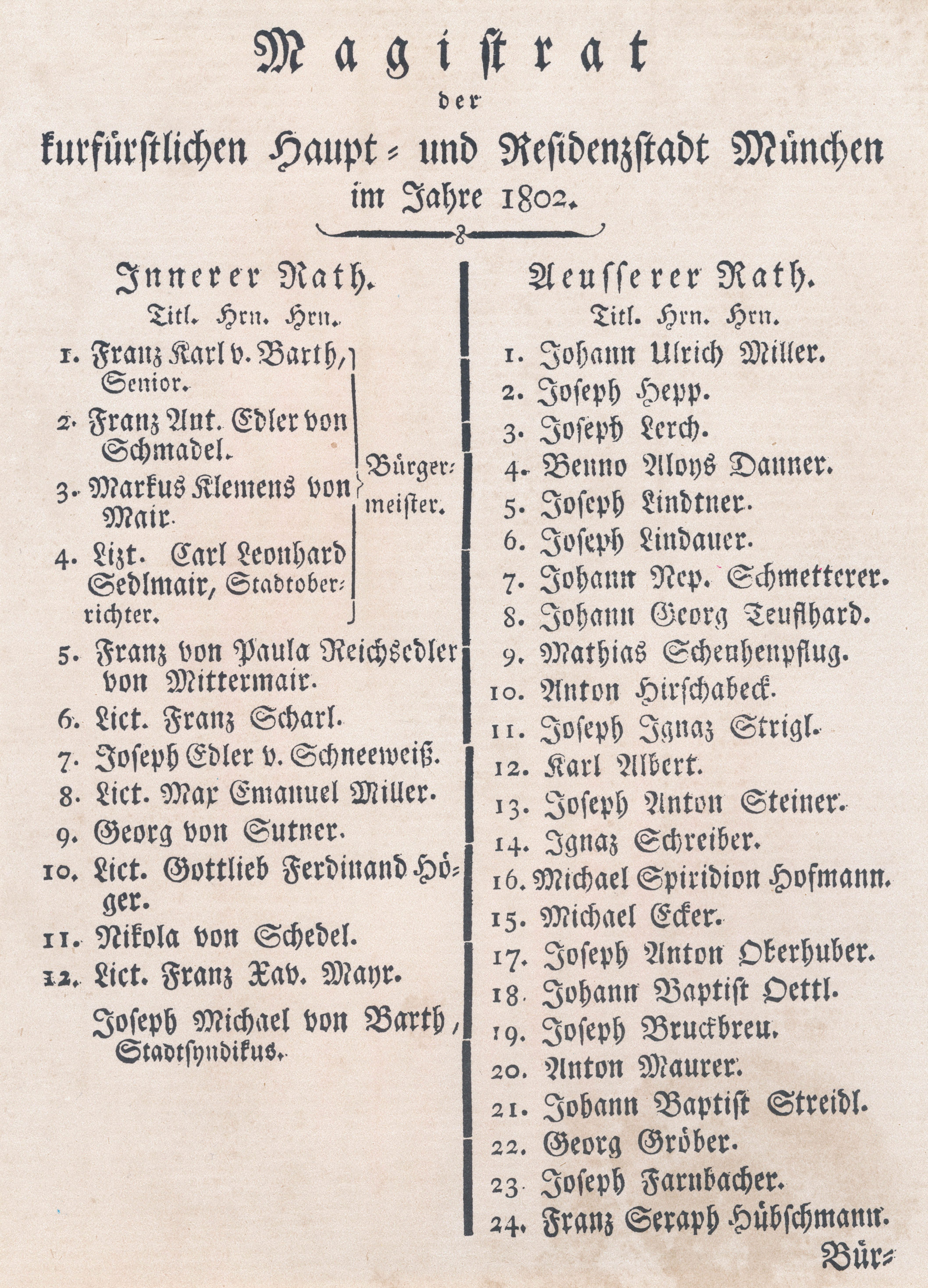 Verzeichnis des Magistrats von München - 1802