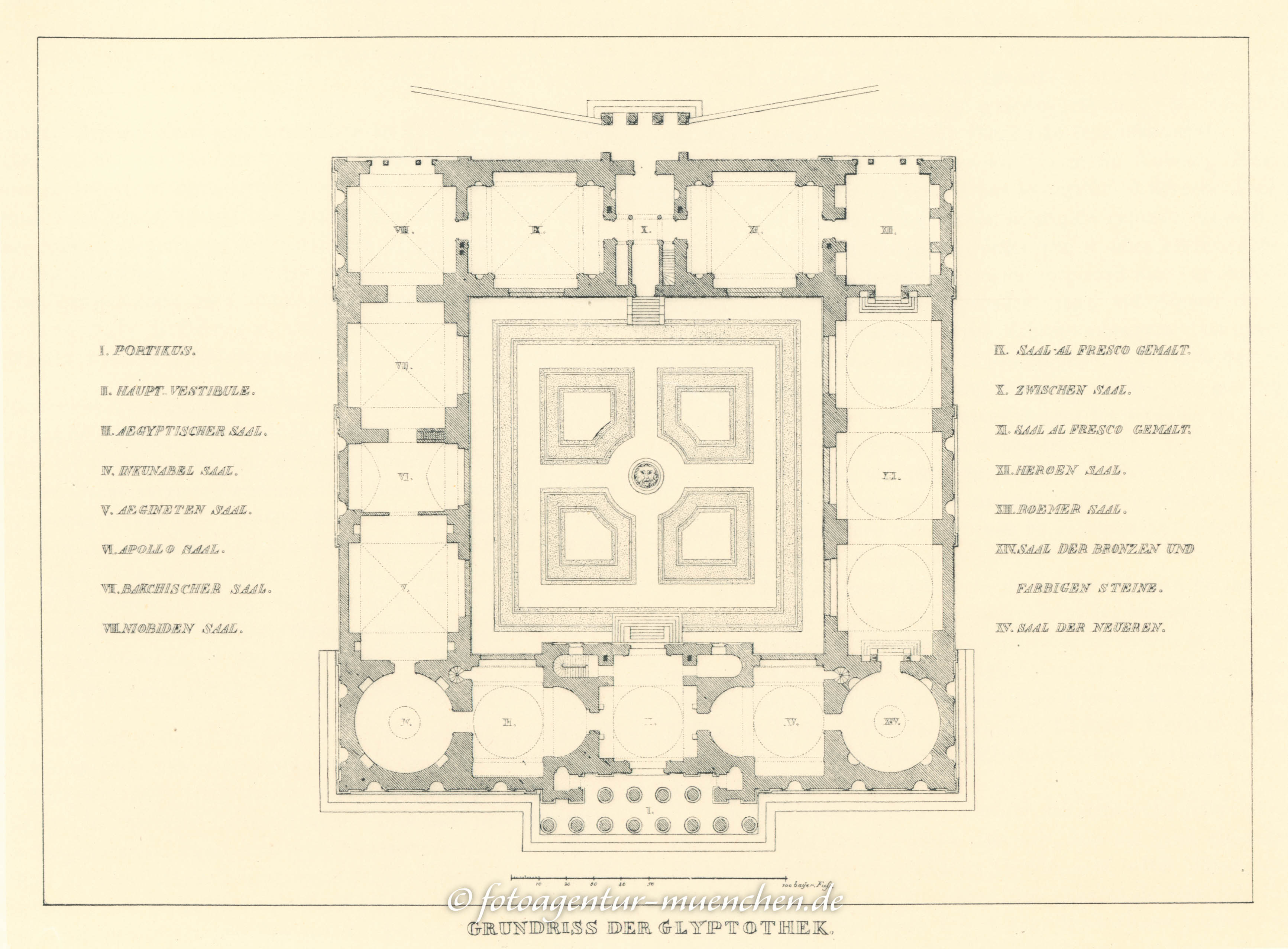 Glyptothek - Grundriss