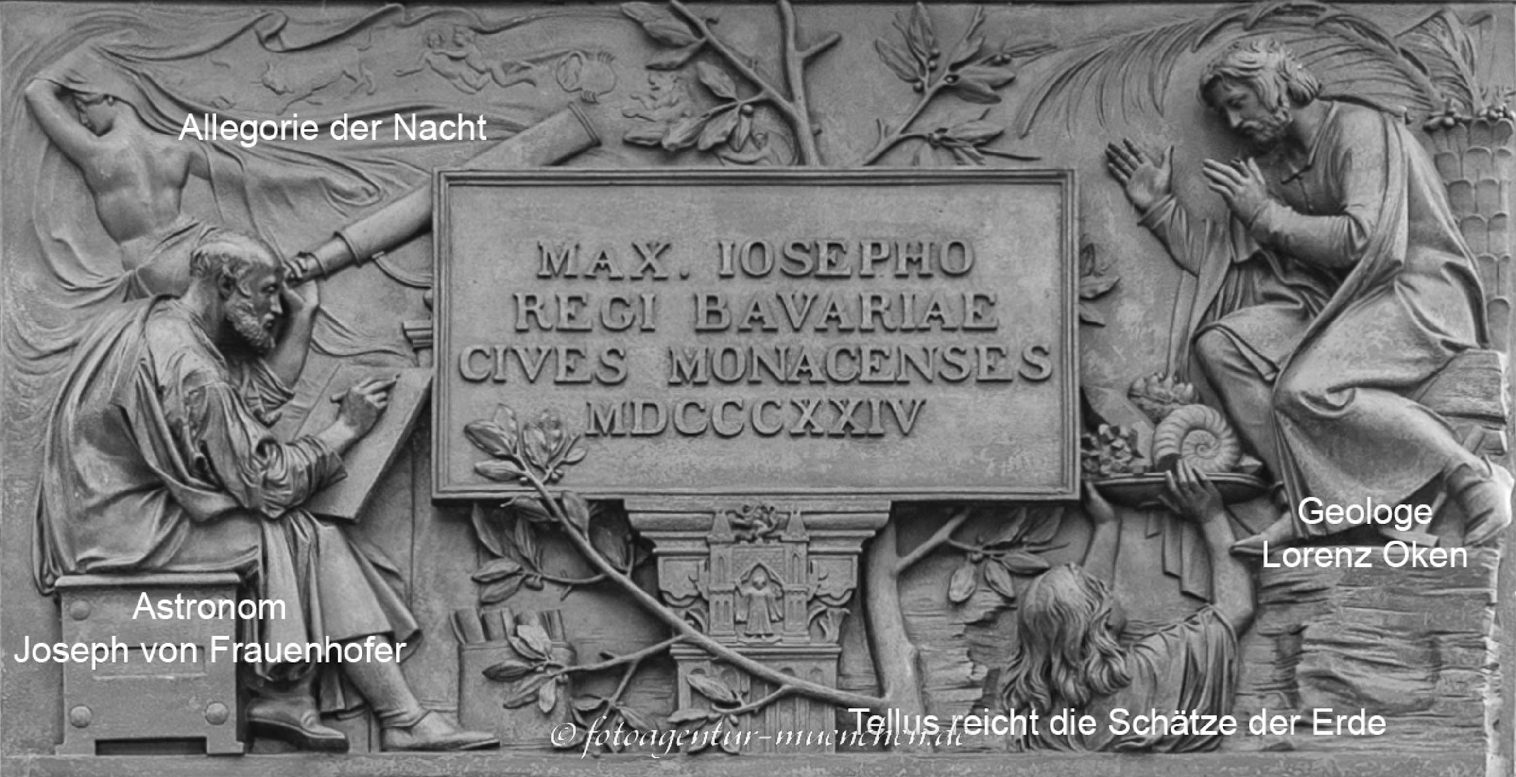 Förderung der Wissenschaften