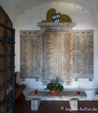 Kriegergedenktafel Zweiter Weltkrieg